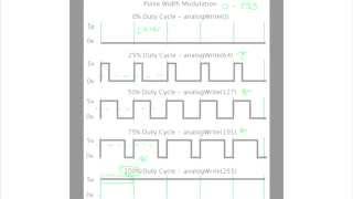 Explicación sencilla del PWM  Modulación ancho de pulso  ESPAÑOL [upl. by Enyawad]