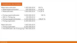 1035 Gemeinkostenzuschlagssätze Material Fertigung Verwaltung Vertrieb [upl. by Nylynnej]