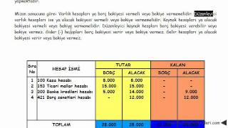 mizanın yorumlanması [upl. by Hadik]