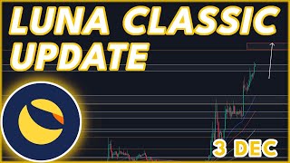 PARABOLIC RALLY FOR LUNC🔥  LUNA CLASSIC LUNC PRICE PREDICTION amp NEWS 2023 [upl. by Mok360]