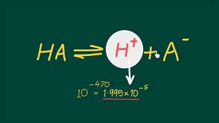 Calculating pKa from pH and concentration of a weak acid [upl. by Greenlee652]