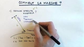 Le fonctionnement dun capteur GPS [upl. by Shaner]