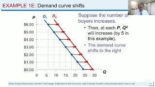 Economics with BroPa Mankiw Chapter 4 Slide Review Supply and Demand [upl. by Tobiah]