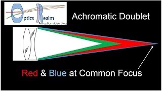 Zemax 10  Designing an Acrhomat [upl. by Nayllij]