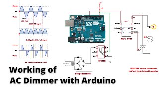 AC dimmer explained Design your own dimmer PCB for Arduino Phase angle control using TRIAC [upl. by Bernette]