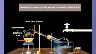 Laboratory Preparation of Nitric Acid [upl. by Ecinehs160]