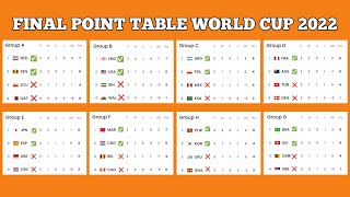 Final standings group stage world cup qatar 2022 • all point table fifa world cup qatar 2022 [upl. by Llevron]