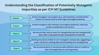 Understanding the Classification of Potentially Mutagenic Impurities as per ICH M7 Guidelines [upl. by Pohsib]