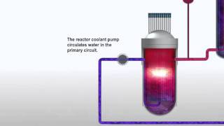 Operating principles of nuclear power plant units  TVO [upl. by Ciaphus]