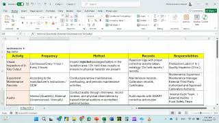 49 xray verification as ccp in haccp haccpplan foodsafety fmcg [upl. by Aihpos]