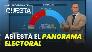 Si Sánchez se va así está el panorama electoral [upl. by Ekaj848]