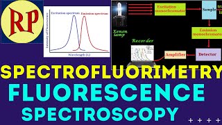 SpectrofluorimetryFluorimetryFluorescence SpectroscopyPrinciple Instrumentation Applications [upl. by Oiretule]