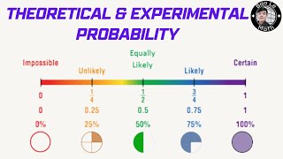 Probability amp Statistics  Theoretical and Experimental Probability  Probability of a Complement [upl. by Zoba508]