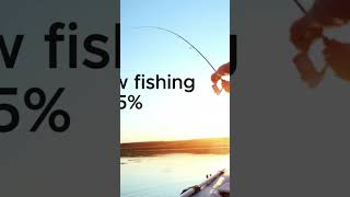 August fishing calendar best days to go fishing [upl. by Dallas]