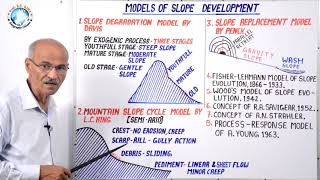 MODELS OF SLOPE DEVELOPMENT  Part 32B  Geography by SS Ojha Sir [upl. by Lladnarc]