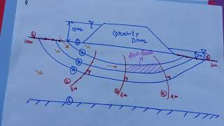 Soil MechanicsSeepage AnalysisCivil Engineering Department [upl. by Fauman987]