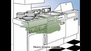 Animated Product Usage Guide for Kitchen Degreaser Heavy Duty [upl. by Hillie]