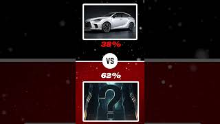 Lexus RX VS Mystery Place Make Your Choice chooseone pickone rather carquiz shorts [upl. by Ainniz225]