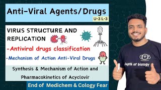 Antiviral drugs  Antiviral Agents  Virus Replication  Antiviral Drugs Classification  Acyclovir [upl. by Blatt]