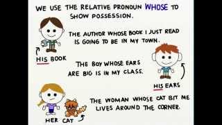 Relative Clauses [upl. by Anastatius4]