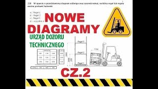 Diagram udźwigu wózka widłowego cz 2 z 10  test nowy egzamin udt [upl. by Dulce]