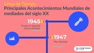 Línea de Tiempo Principales Procesos y Acontecimientos Mundiales de Mediados del Siglo XX [upl. by Ahsinod]