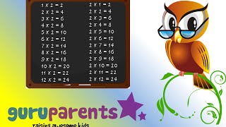 Times Tables Song 2 Slow Version  Multiply by two for beginners [upl. by Lyris]