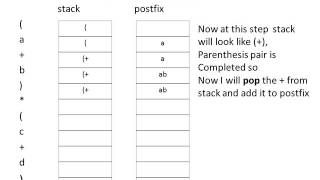 Infix to Postfix [upl. by Sineray206]