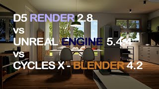 D5 Render vs UE5 vs Cycles X [upl. by Emelen]