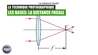 Les bases de la photographie la distance focale [upl. by Dam]