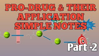 Pharmaceutical application of prodrug [upl. by Ykcim591]