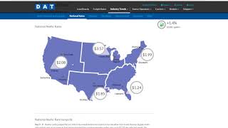 How To Establish Freight Rates [upl. by Nickie]