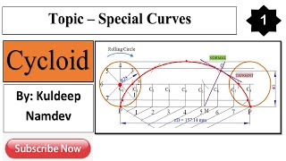 1 Cycloid Special Curves [upl. by Cassi]