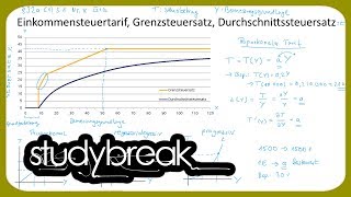 Einkommensteuertarif Grenzsteuersatz Durchschnittssteuersatz Grafisch  Unternehmensbesteuerung [upl. by Argela]