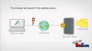 Clientside and Serverside in Web Applications [upl. by Richardo676]