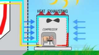 How Air Conditioning Works  Intelligent Design AC Explains [upl. by Erb]