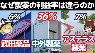 なぜ製薬企業の利益率は違うのか【武田薬品工業中外製薬アステラス製薬決算】～ゆっくり解説～ [upl. by Eremehc]