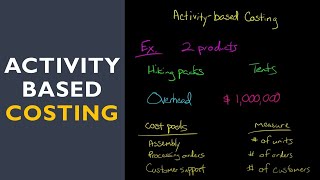 Activity Based Costing with fulllength example [upl. by Pappano]