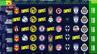 ✔ Pronósticos y Predicciones de Los Expertos Jornada 5 CL2019  Liga MX [upl. by Munt]