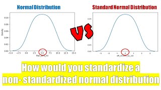 StatisticsStandardizing a NonStandard Normal DistributionA Standard Normal DistributionLearnerea [upl. by Hanako]