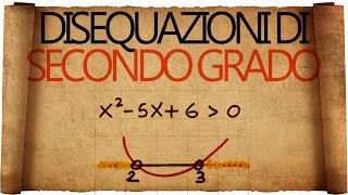 Disequazioni di Secondo Grado  Spiegazione con Esempi [upl. by Renzo]