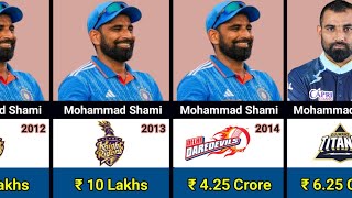 Mohammad Shami IPL Salaries 20112024  Mohammad Shami IPL Income [upl. by Elias]