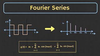 Introduction to Fourier Series  Trigonometric Fourier Series Explained [upl. by Meingolda674]