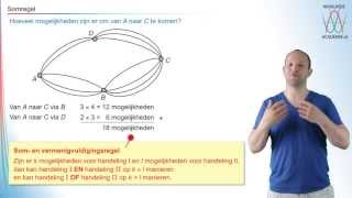 Combinatoriek  somregel  WiskundeAcademie [upl. by Anabel264]