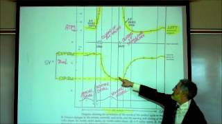 CARDIAC PHYSIOLOGY PART 5 by Professor Finkwmv [upl. by Ayotas499]