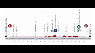 Présentation Étape 2 Hertogenbosch  Utrecht  Vuelta 2022  Cyclisme [upl. by Kal]