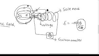 Electrodynamics grade 12 physics part 11 [upl. by Hutner835]