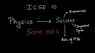 Last minute tips for physics exam ✅💯SCORE 90 in ICSE 10 [upl. by Niraa]