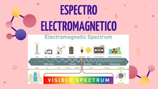 El espectro electromagnético [upl. by Nuahsed]