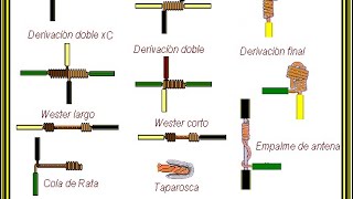 TIPOS DE EMPALMES MÁS UTILIZADOS EN LA ELECTRICIDAD ⚡️ electricidad short educacion [upl. by Ynohta]